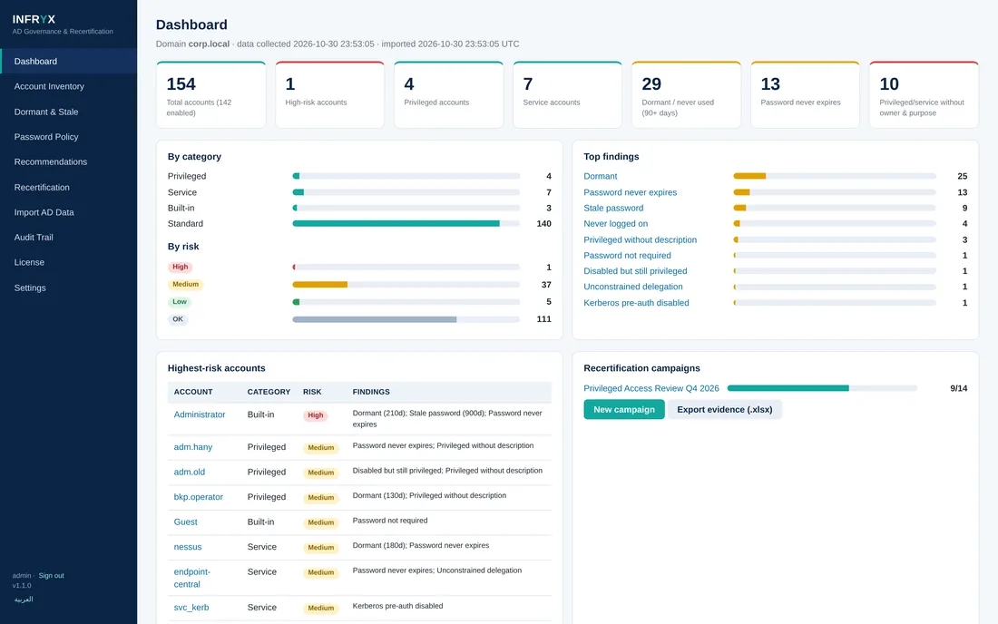 Dashboard